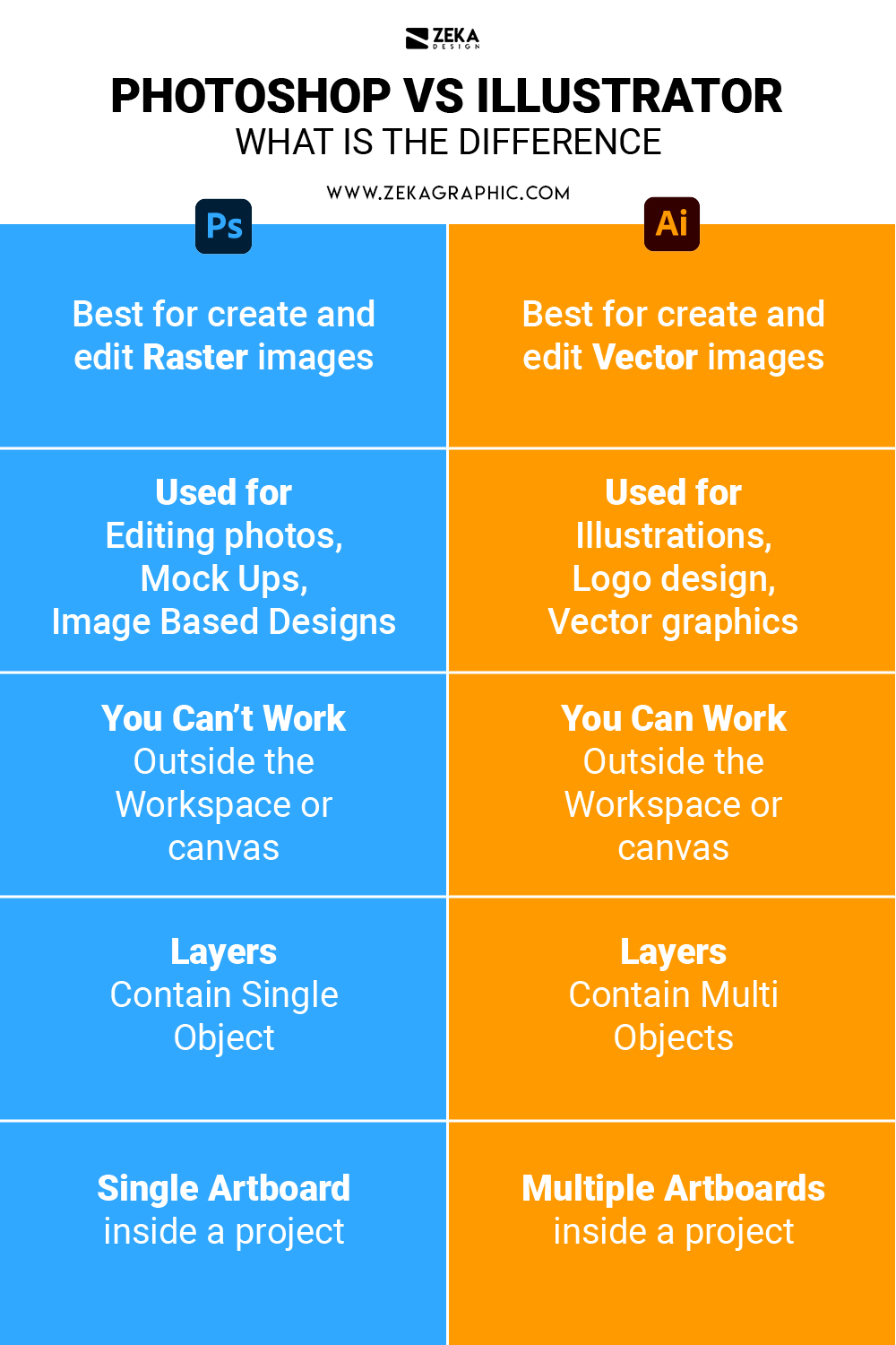 What Is The Difference Between Photoshop Vs Illustrator - Zeka Design