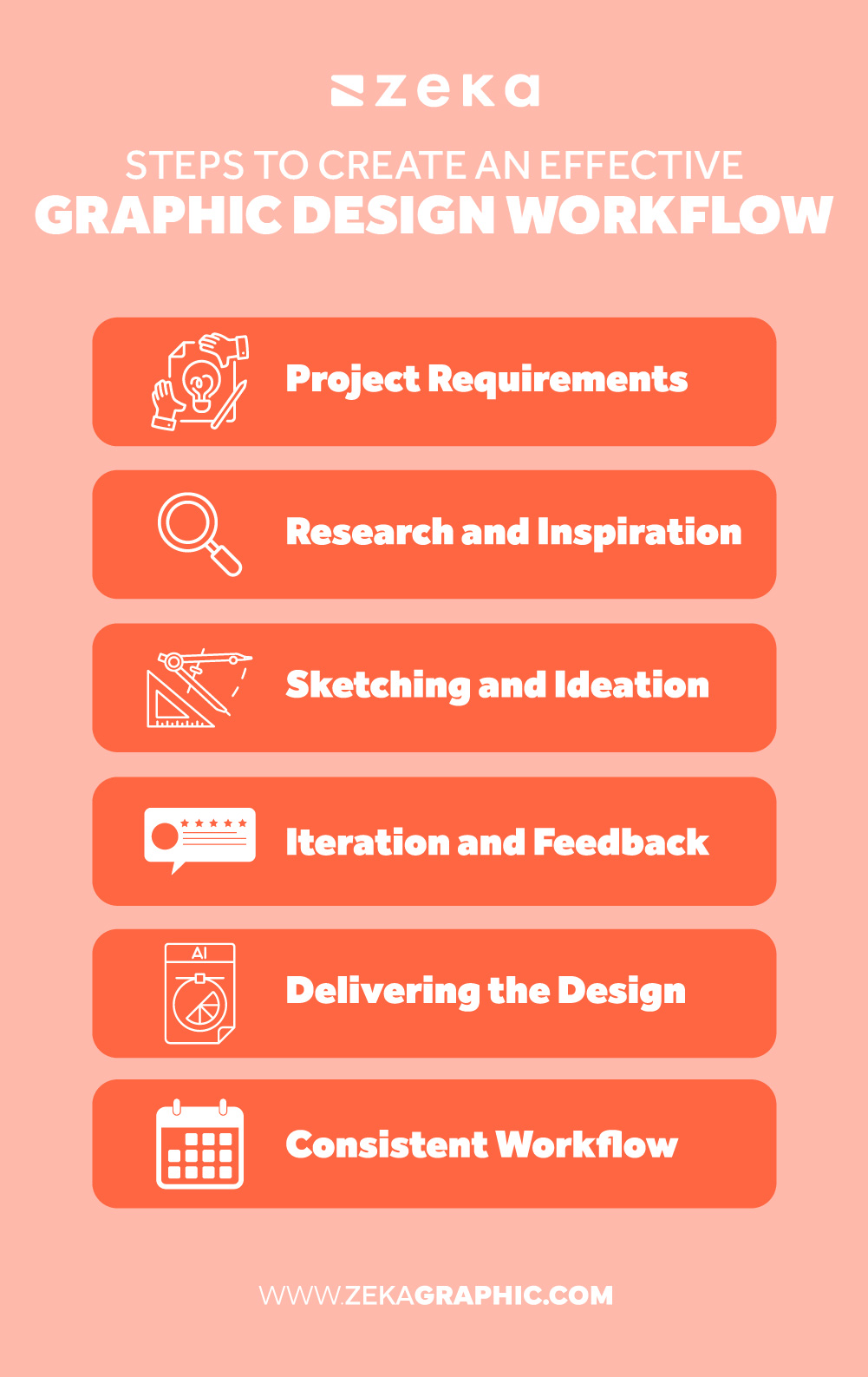 How To Create An Effective Graphic Design Workflow - Zeka Design