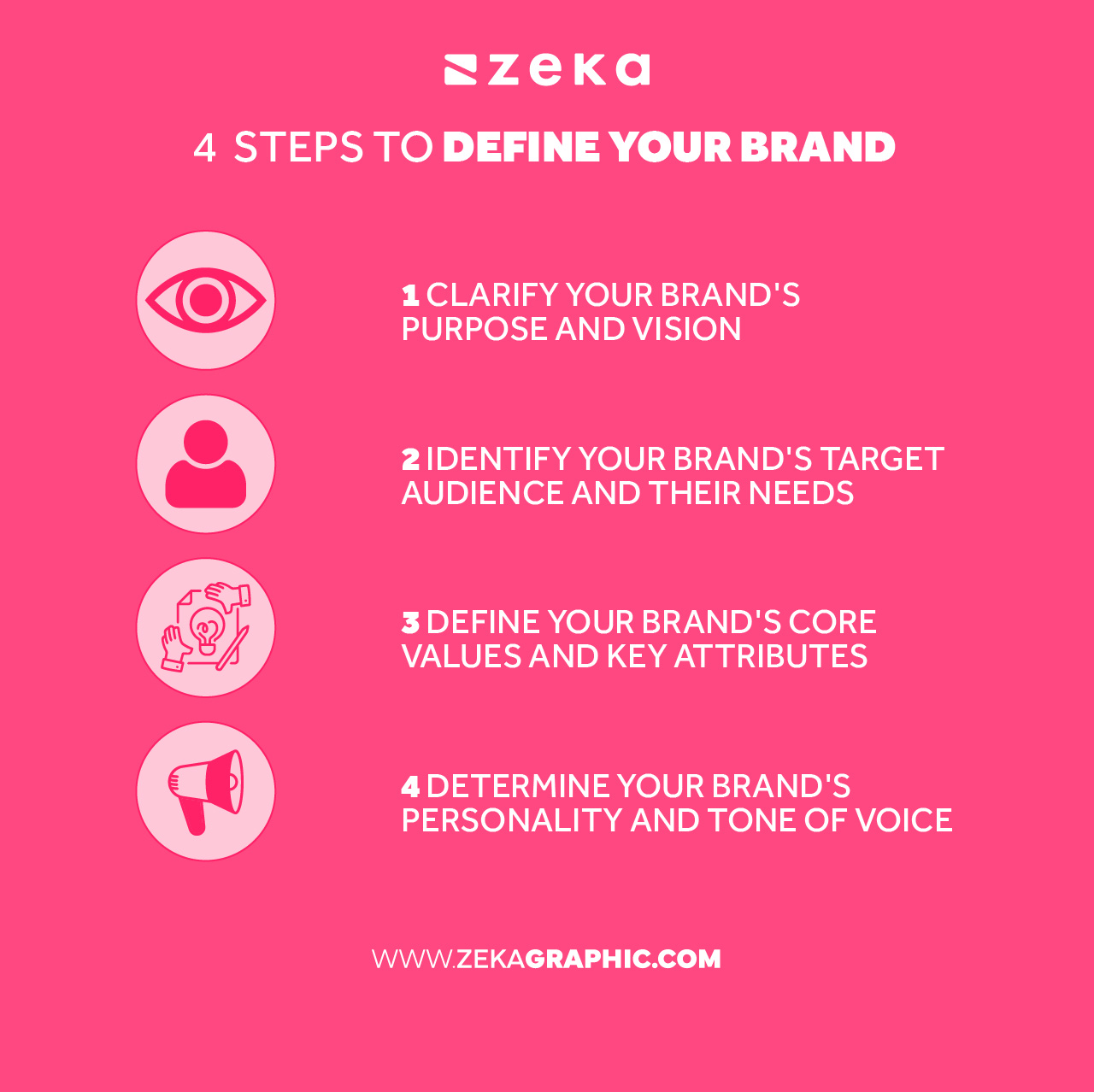 Brand Identity Design Process: Step-by-Step Guide - Zeka Design