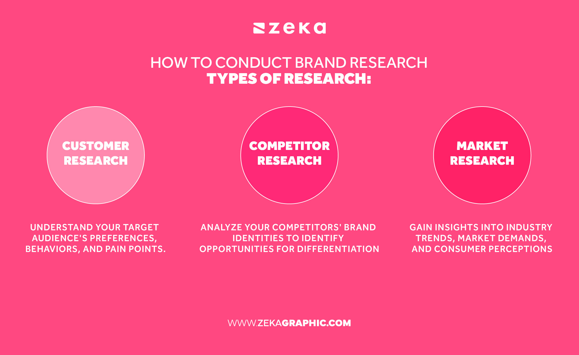 Brand Identity Design Process: Step-by-Step Guide - Zeka Design