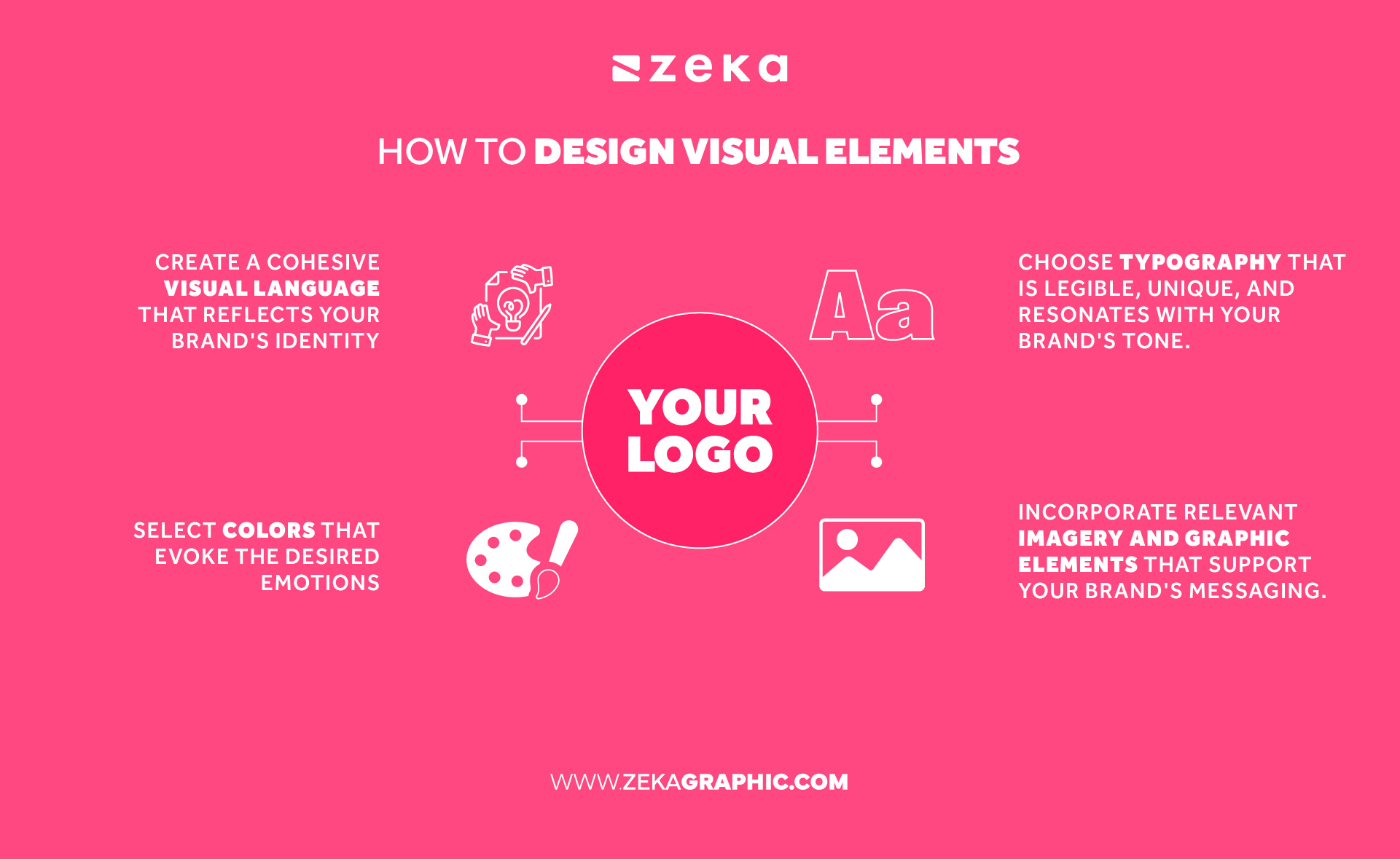 Brand Identity Design Process: Step-by-Step Guide - Zeka Design